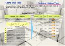 CRM에 관한 완벽한 발표 자료 15페이지