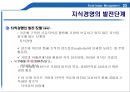 지식경영(E_land_Knowledge_Management) 완벽 발표 23페이지
