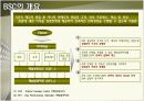BSC 사례에 관한 완벽 발표 자료 9페이지