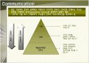 BSC 사례에 관한 완벽 발표 자료 20페이지