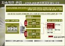 BSC 사례에 관한 완벽 발표 자료 27페이지