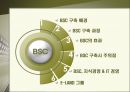BSC 사례에 관한 완벽 발표 자료 36페이지