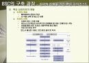 BSC 사례에 관한 완벽 발표 자료 41페이지