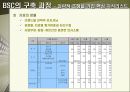 BSC 사례에 관한 완벽 발표 자료 42페이지
