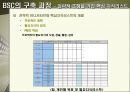 BSC 사례에 관한 완벽 발표 자료 43페이지