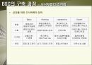 BSC 사례에 관한 완벽 발표 자료 44페이지