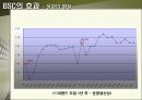 BSC 사례에 관한 완벽 발표 자료 52페이지