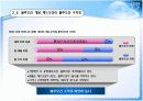 blue ocean(블루오션)에 관한 완벽 발표자료 13페이지