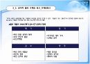 blue ocean(블루오션)에 관한 완벽 발표자료 20페이지