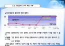 blue ocean(블루오션)에 관한 완벽 발표자료 23페이지