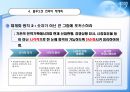 blue ocean(블루오션)에 관한 완벽 발표자료 33페이지