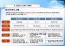 blue ocean(블루오션)에 관한 완벽 발표자료 35페이지