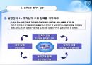 blue ocean(블루오션)에 관한 완벽 발표자료 38페이지