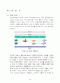 SCM에 있어서 RFID의 활용 방안에 대한 연구 5페이지