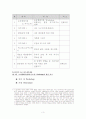 사회복지실천기술론-집단상담 3페이지