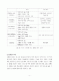 SCM상에서의 RFID 활용방안 및 발전방향에 관한 연구 6페이지