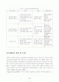 IT 균형성과표를 활용한 정보시스템 성과 지표에 관한 연구 7페이지