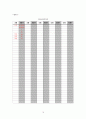 직면기술의 사용효과 분석 19페이지
