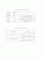 6시그마 적용을 통한 사례분석 22페이지
