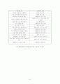 6시그마 적용을 통한 사례분석 24페이지