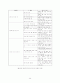 6시그마 적용을 통한 사례분석 25페이지