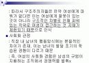 여성 파워에 관한 발표 자료입니다. 11페이지