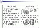 여성 파워에 관한 발표 자료입니다. 12페이지