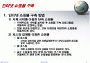 인터넷쇼핑몰 창업 실무에 관한 발표자료 11페이지