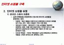 인터넷쇼핑몰 창업 실무에 관한 발표자료 12페이지