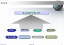 인터넷쇼핑몰 창업 실무에 관한 발표자료 18페이지