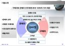 인터넷쇼핑몰 창업 실무에 관한 발표자료 23페이지