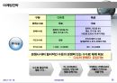 인터넷쇼핑몰 창업 실무에 관한 발표자료 29페이지