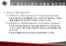 컴퓨터 하드웨어에 관한 발표자료 22페이지