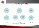 전문가시스템(객체지향CAE)에 관한 발표자료입니다. 7페이지