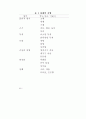 자재운반시스템-산업물류 2페이지