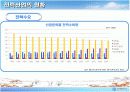 전력산업에 관한 연구 7페이지