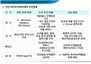 전자무역 서비스 경쟁력이 돈이다. 11페이지