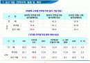전자무역 서비스 경쟁력이 돈이다. 14페이지