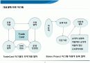 전자무역 서비스 경쟁력이 돈이다. 19페이지