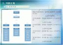 전산스틸 기업체 분석 6페이지