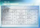전산스틸 기업체 분석 9페이지