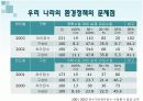 환경정책 10페이지