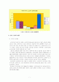 노인장기요양보험제도에 관한 조사 7페이지