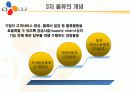 CJ GLS를 중심으로 한 3자물류 및 물류컨설팅 3페이지