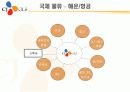 CJ GLS를 중심으로 한 3자물류 및 물류컨설팅 19페이지