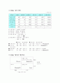메뉴평가분석 2페이지
