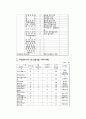 경주세계문화엑스포 2007 9페이지