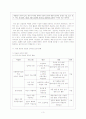 미술관 교육 4페이지
