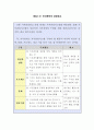 투명 경영을 바탕으로 한 지식경영 성공 사례 17페이지