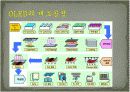 OLED(Organic Light Emitting Diode: 유기발광다이오드) 원리 6페이지